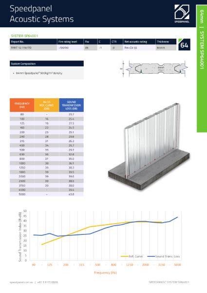 galvanized speedpanel suppliers